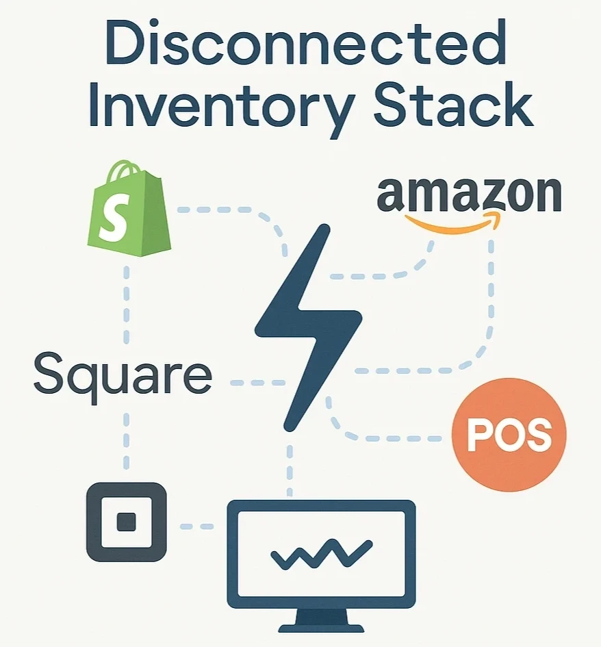 Solving Inventory Chaos for Multi-Channel Retailers: A Smarter Way Forward