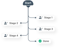 Complete Traceability